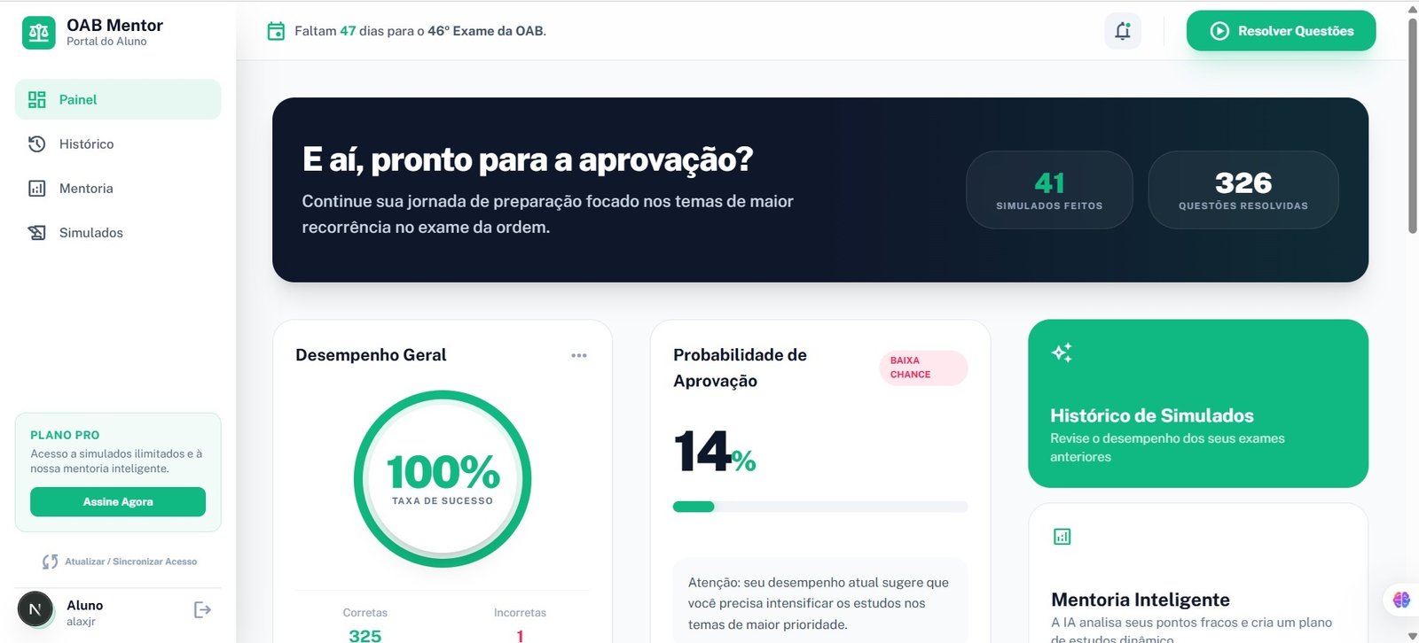 Análise de Desempenho